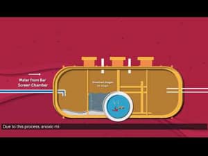 Arvind Envisol Patented PFET